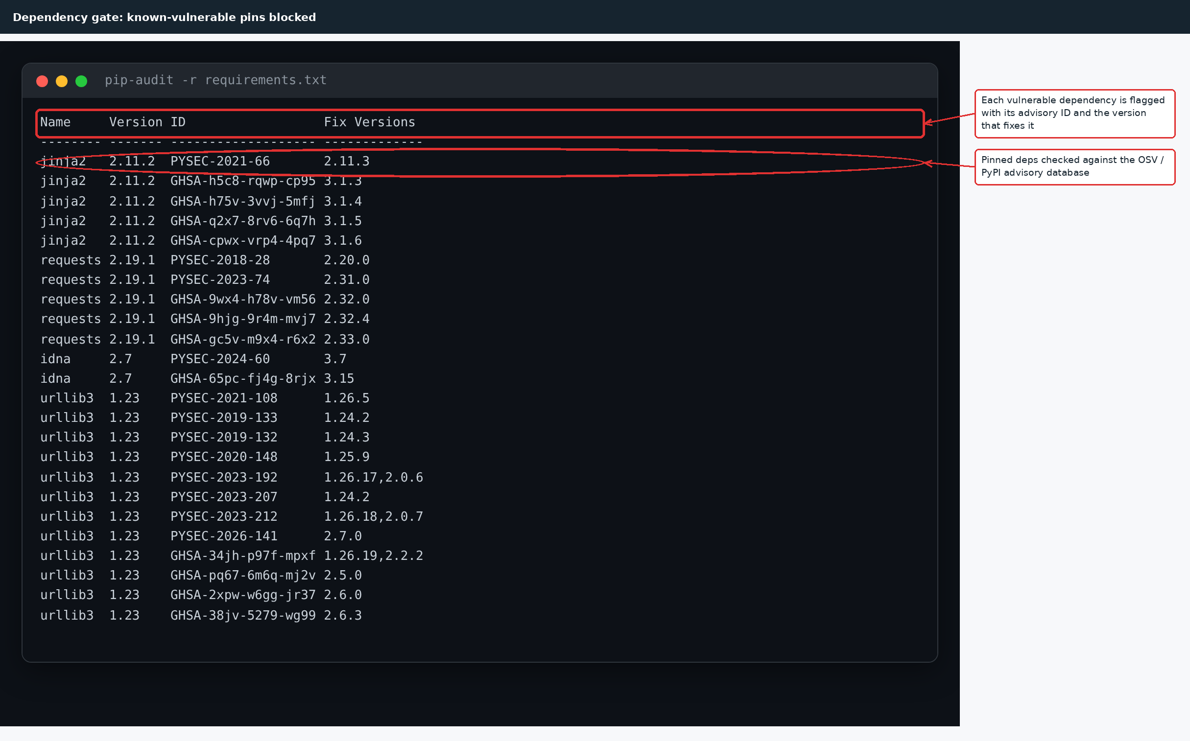pip-audit dependency scan