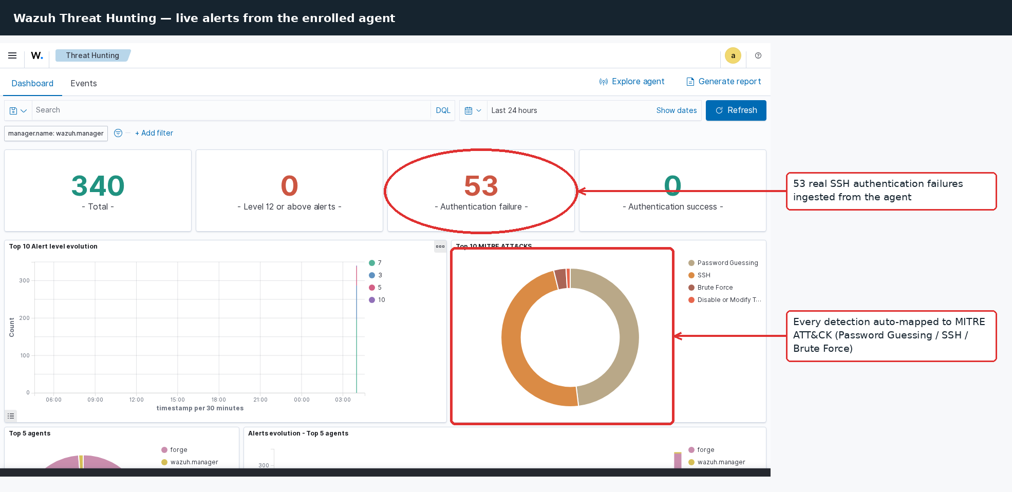 Wazuh Threat Hunting